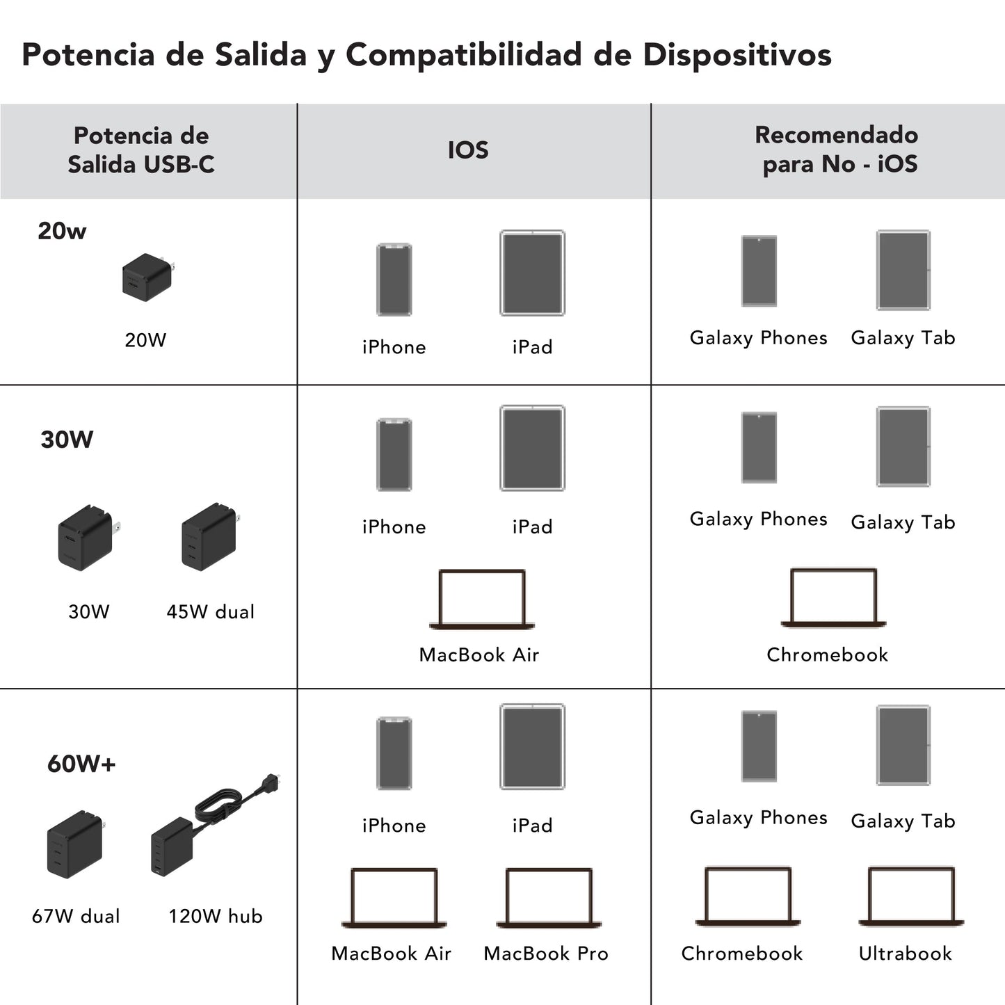 Cargador de Pared mophie USB-C de carga rápida GaN hasta 20W para smartphones y tabletas