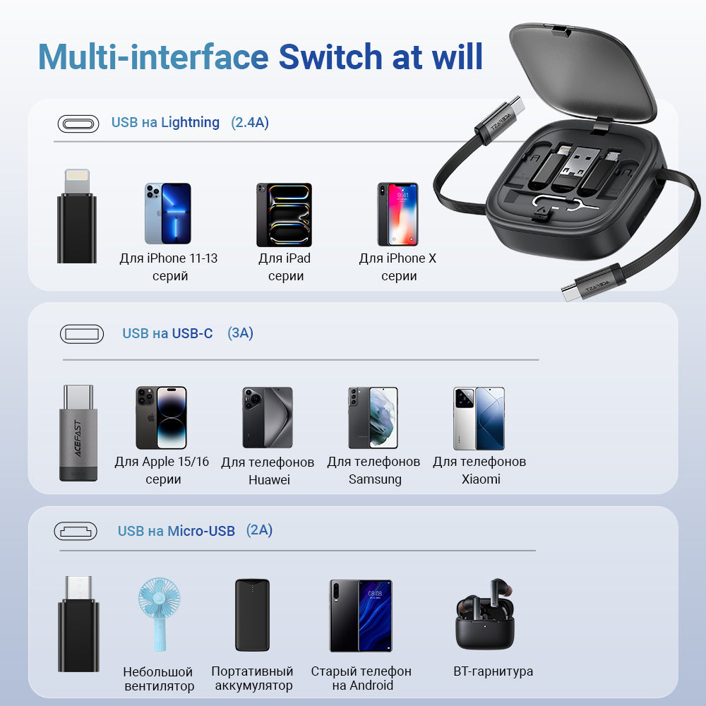 Kit de Viaje Acefast Multifuncional con Cable Retráctil